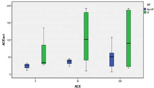 biomedres-openaccess-journal-bjstr