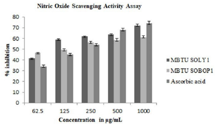 biomedres-openaccess-journal-bjstr