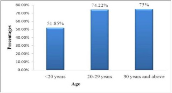 biomedres-openaccess-journal-bjstr