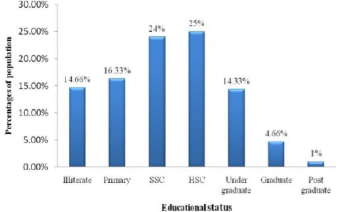 biomedres-openaccess-journal-bjstr