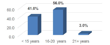 biomedres-openaccess-journal-bjstr