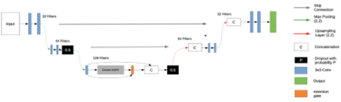 biomedres-openaccess-journal-bjstr