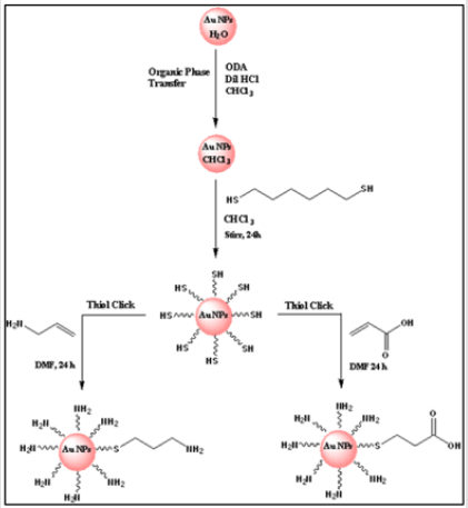 biomedres-openaccess-journal-bjstr