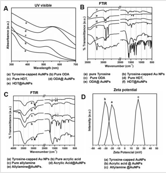 biomedres-openaccess-journal-bjstr