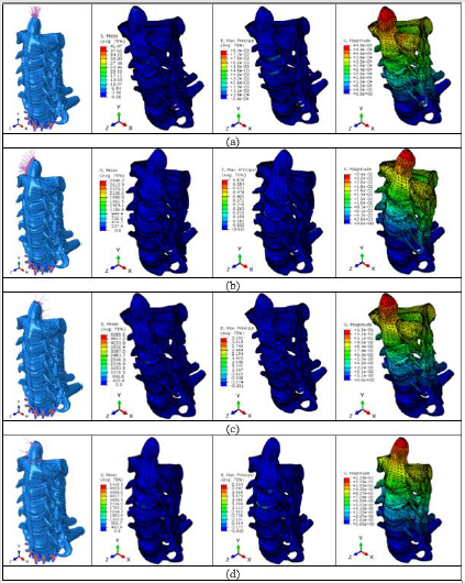 biomedres-openaccess-journal-bjstr