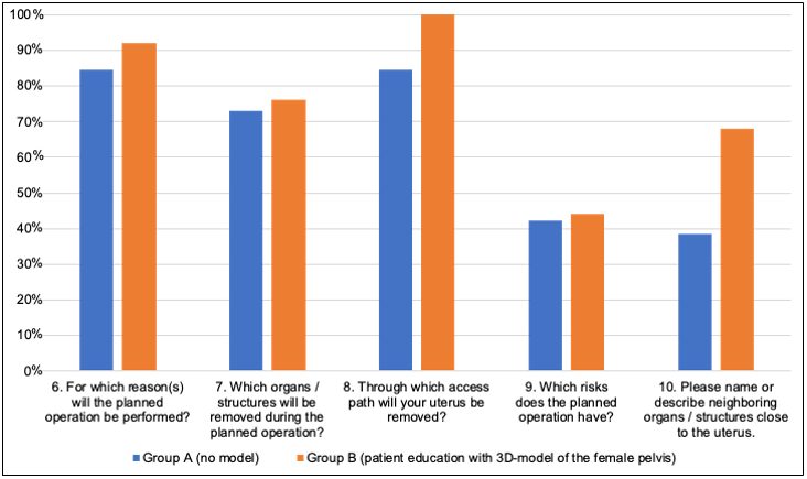 biomedres-openaccess-journal-bjstr