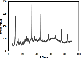 biomedres-openaccess-journal-bjstr
