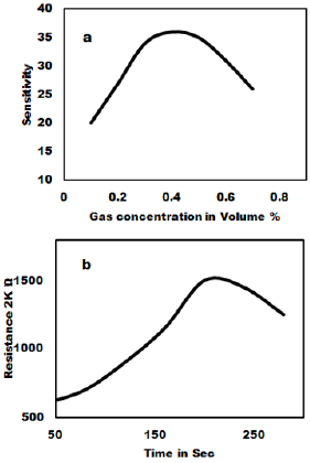 biomedres-openaccess-journal-bjstr