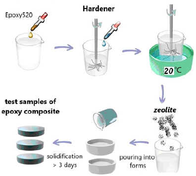 biomedres-openaccess-journal-bjstr