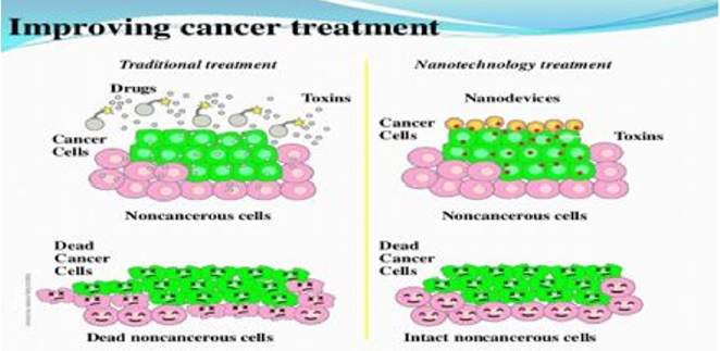 biomedres-openaccess-journal-bjstr