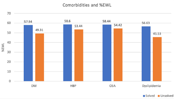 biomedres-openaccess-journal-bjstr