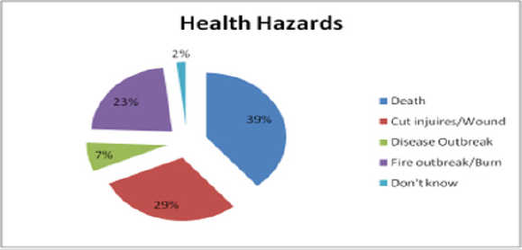 biomedres-openaccess-journal-bjstr