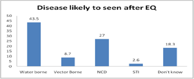 biomedres-openaccess-journal-bjstr