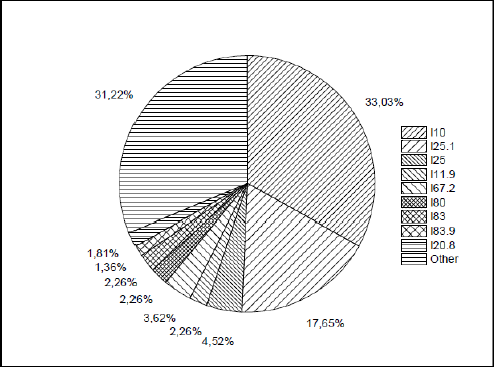 biomedres-openaccess-journal-bjstr