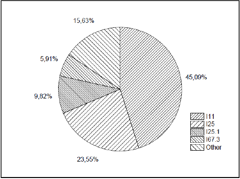 biomedres-openaccess-journal-bjstr