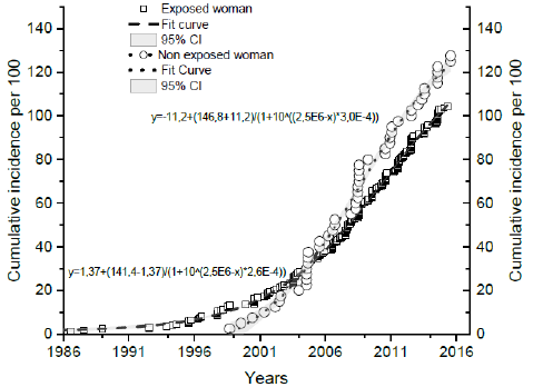 biomedres-openaccess-journal-bjstr