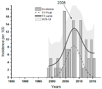biomedres-openaccess-journal-bjstr