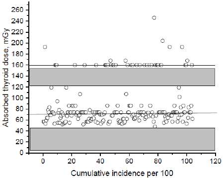 biomedres-openaccess-journal-bjstr