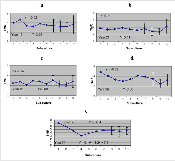 biomedres-openaccess-journal-bjstr