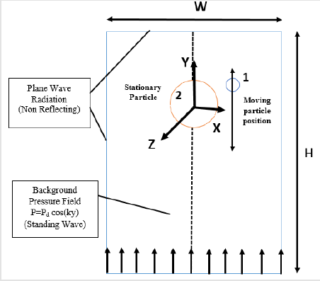 biomedres-openaccess-journal-bjstr
