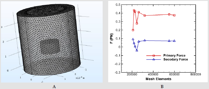 biomedres-openaccess-journal-bjstr