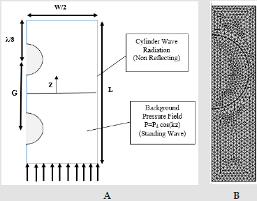 biomedres-openaccess-journal-bjstr