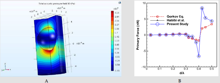 biomedres-openaccess-journal-bjstr