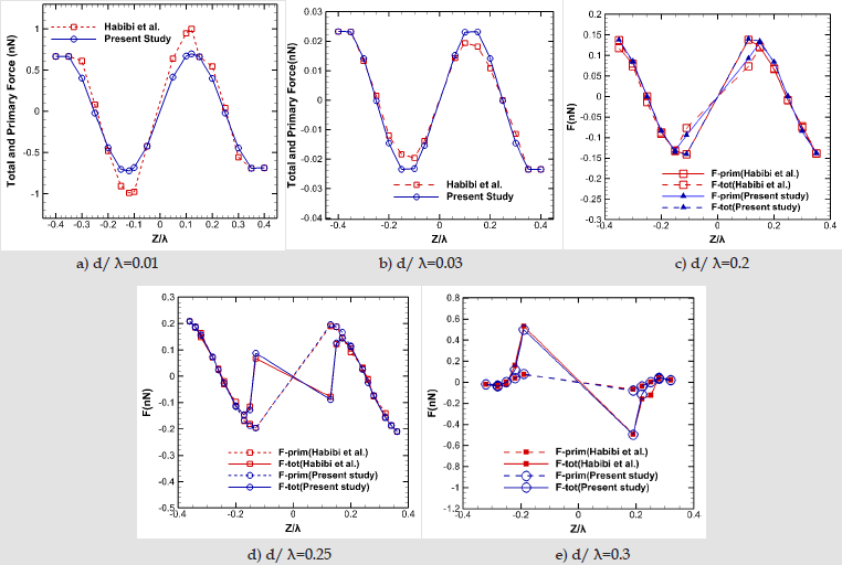 biomedres-openaccess-journal-bjstr