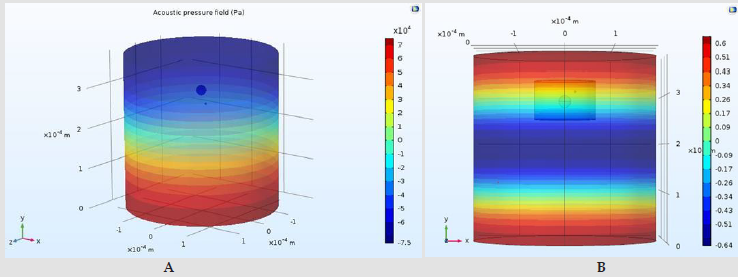 biomedres-openaccess-journal-bjstr