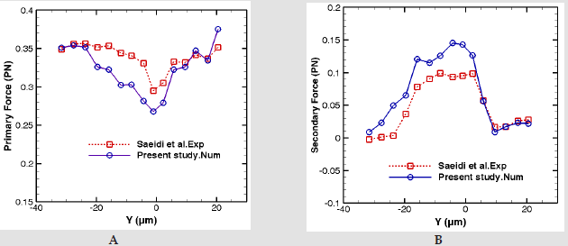 biomedres-openaccess-journal-bjstr