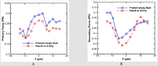 biomedres-openaccess-journal-bjstr