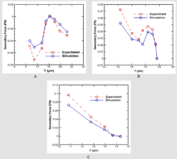 biomedres-openaccess-journal-bjstr