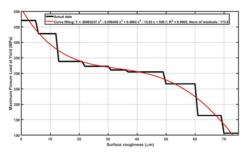 biomedres-openaccess-journal-bjstr