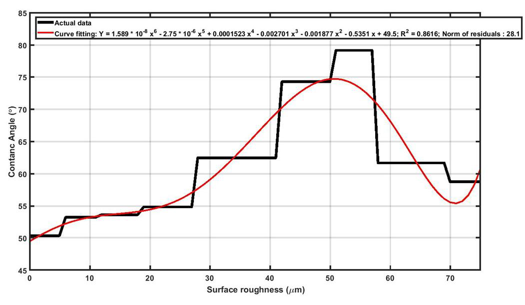 biomedres-openaccess-journal-bjstr