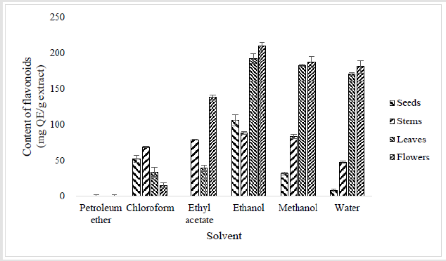biomedres-openaccess-journal-bjstr