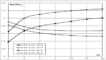 biomedres-openaccess-journal-bjstr
