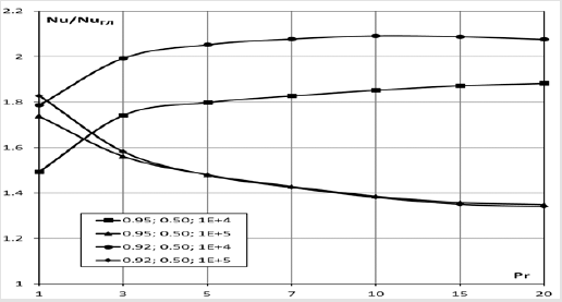 biomedres-openaccess-journal-bjstr