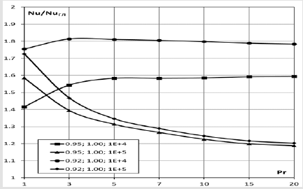 biomedres-openaccess-journal-bjstr