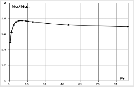 biomedres-openaccess-journal-bjstr