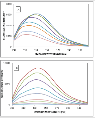 biomedres-openaccess-journal-bjstr