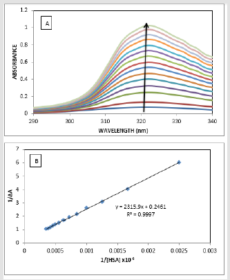 biomedres-openaccess-journal-bjstr