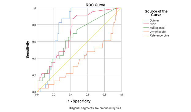 biomedres-openaccess-journal-bjstr