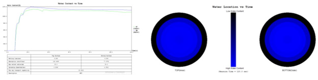 biomedres-openaccess-journal-bjstr