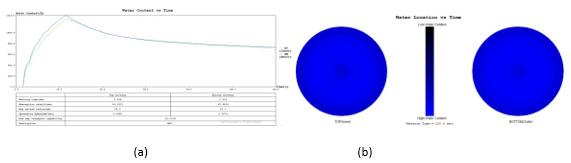 biomedres-openaccess-journal-bjstr
