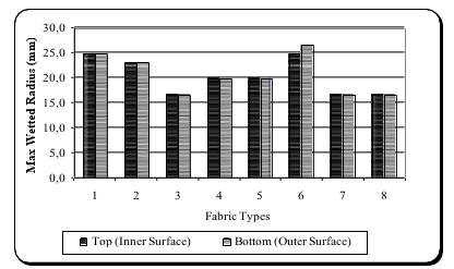 biomedres-openaccess-journal-bjstr