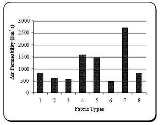 biomedres-openaccess-journal-bjstr