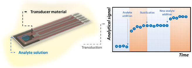 biomedres-openaccess-journal-bjstr
