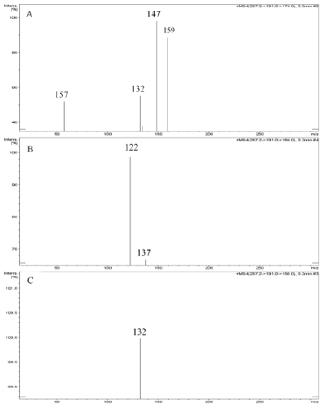 biomedres-openaccess-journal-bjstr