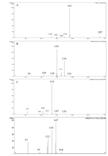 biomedres-openaccess-journal-bjstr