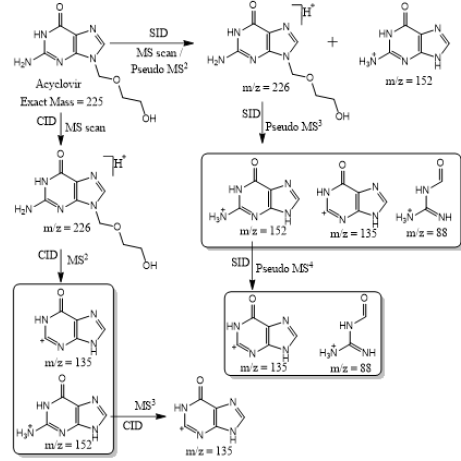 biomedres-openaccess-journal-bjstr